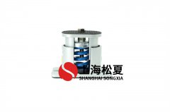 如何選擇好的彈簧減震器？